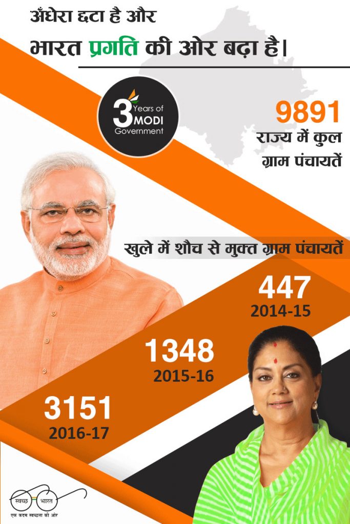 nda-3-years-modi-govt-infographic-002