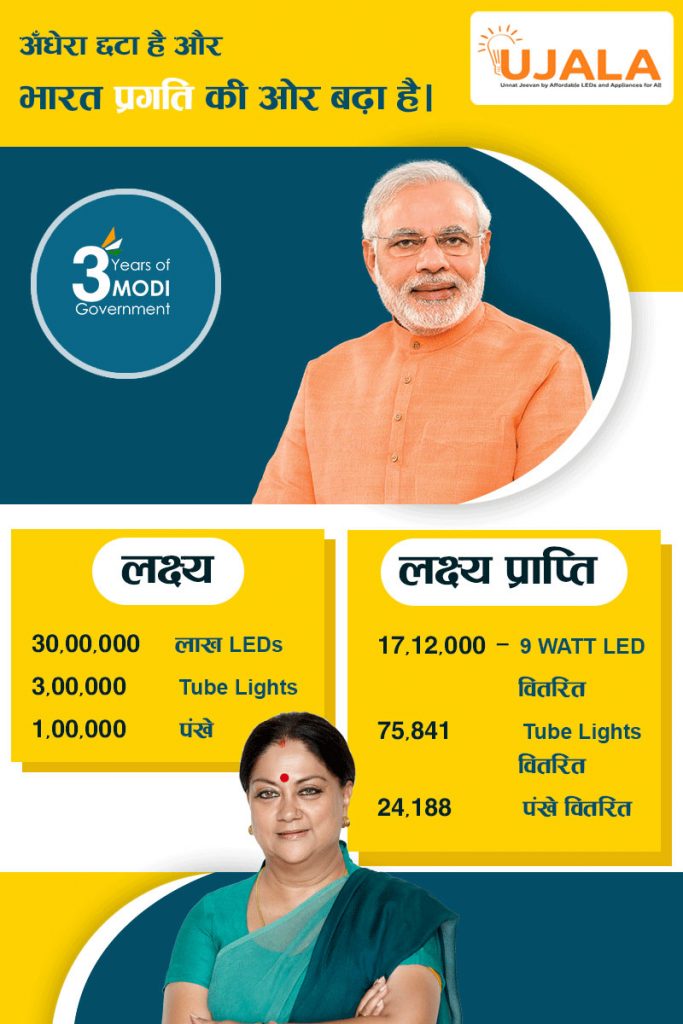nda-3-years-modi-govt-infographic-state-06